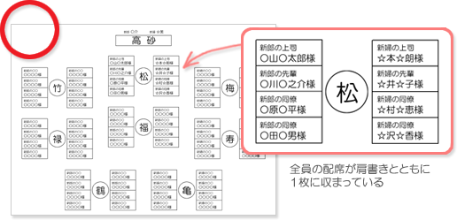 シルバーブッシュ 原稿をご用意いただくにあたって