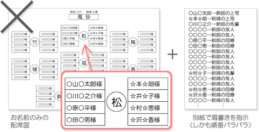 シルバーブッシュ 原稿をご用意いただくにあたって